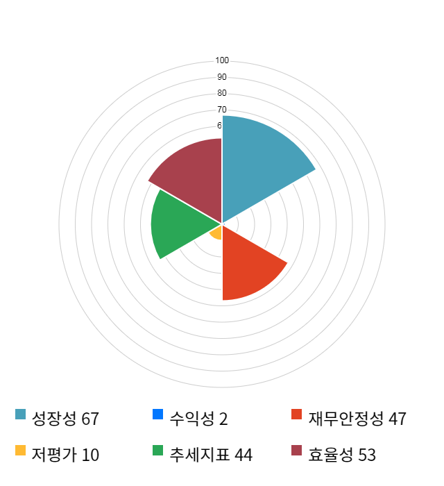 헬릭스미스, 전일 대비 약 6% 하락한 180,200원