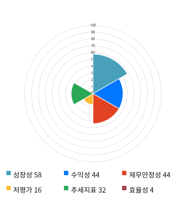 셀트리온헬스케어, 전일 대비 약 4% 하락한 43,400원