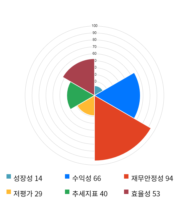 제넥신, 전일 대비 약 6% 하락한 55,600원