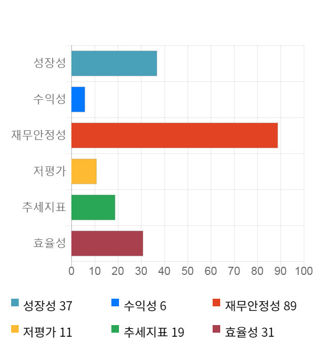 엔지켐생명과학, 전일 대비 약 6% 하락한 43,750원