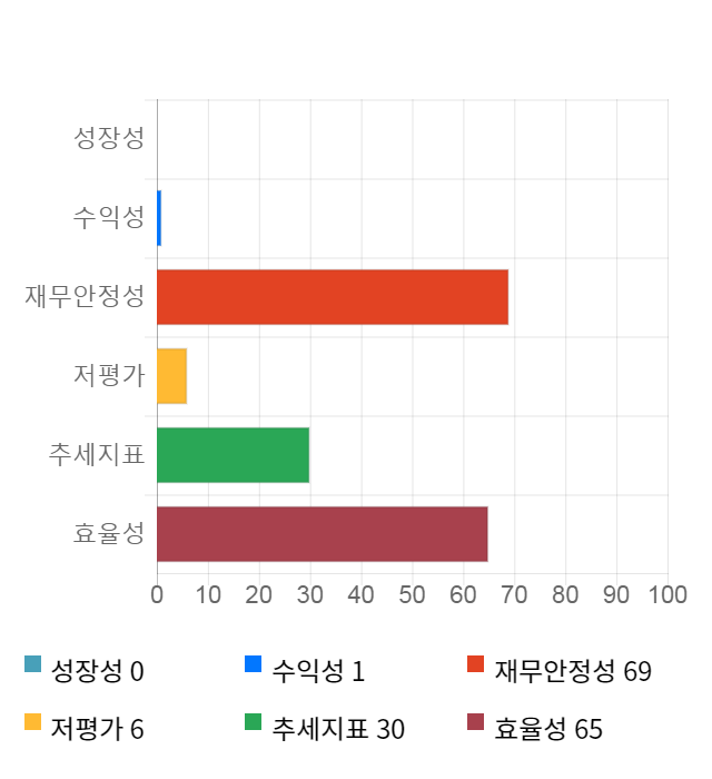 셀리버리, 전일 대비 약 5% 하락한 31,900원