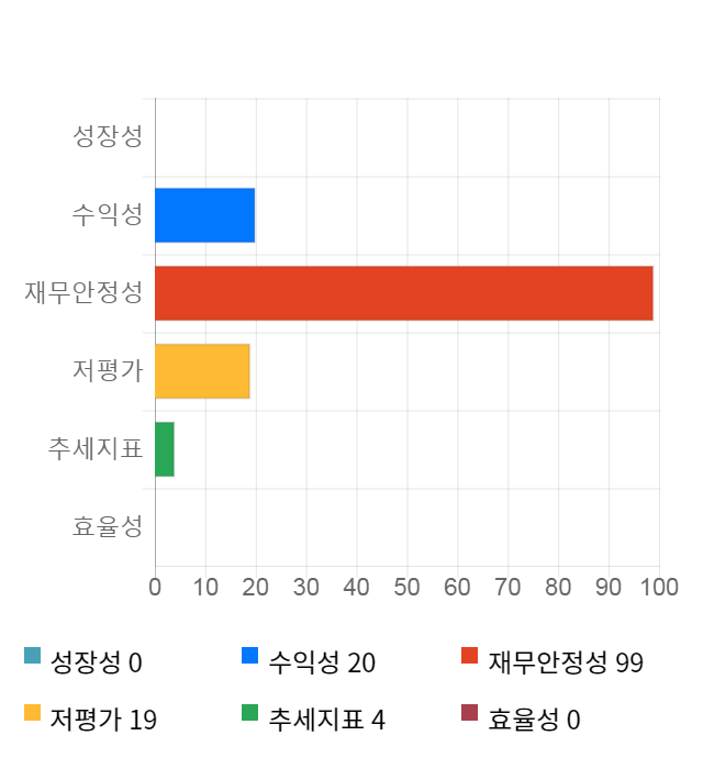 셀리드, 전일 대비 약 6% 하락한 22,700원