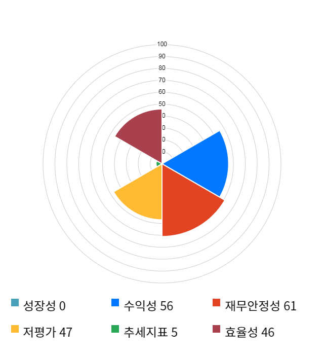 현대사료, 전일 대비 약 4% 하락한 12,900원