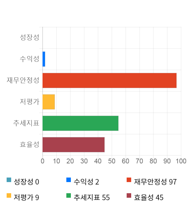 이노테라피, 전일 대비 약 5% 하락한 10,550원