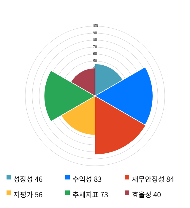 보라티알, 14% 급등... 전일 보다 1,250원 상승한 10,250원