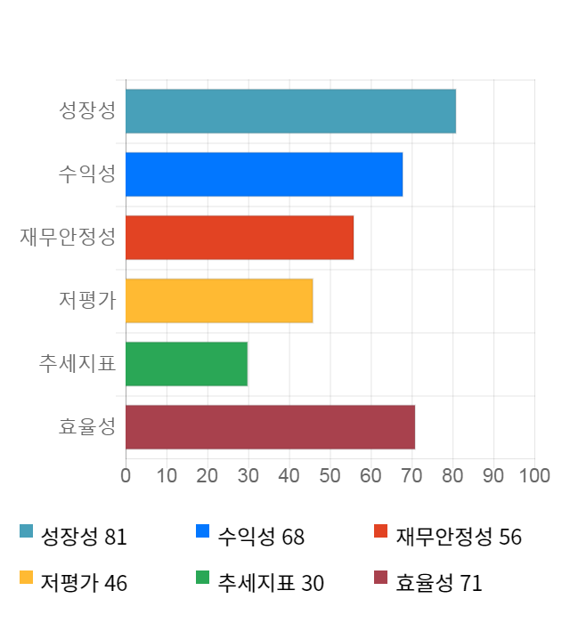 한국맥널티, 전일 대비 약 4% 하락한 8,520원