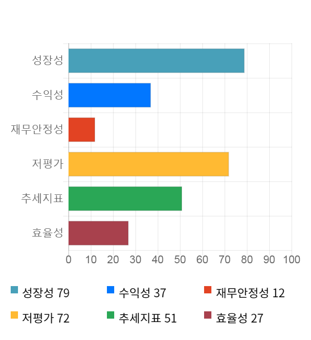 대동기어, 전일 대비 약 4% 하락한 3,200원