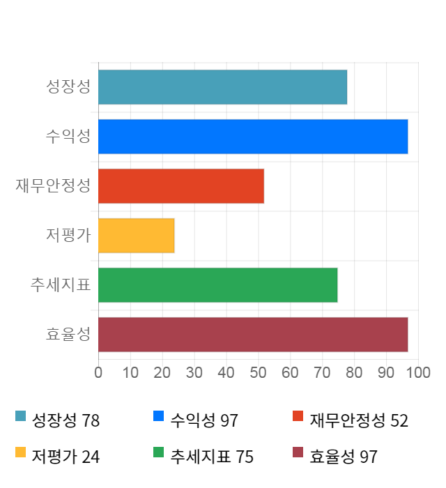 아프리카TV, 전일 대비 약 3% 하락한 58,100원