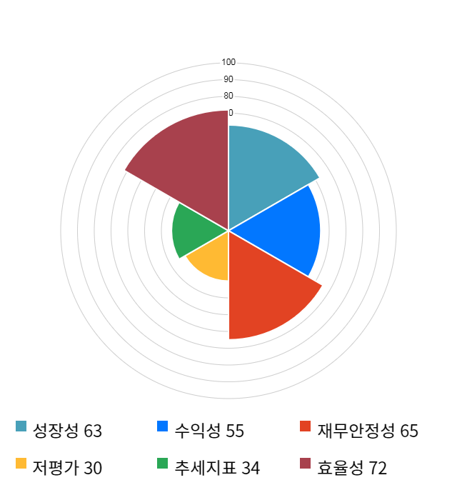 바이넥스, 전일 대비 약 3% 하락한 8,180원