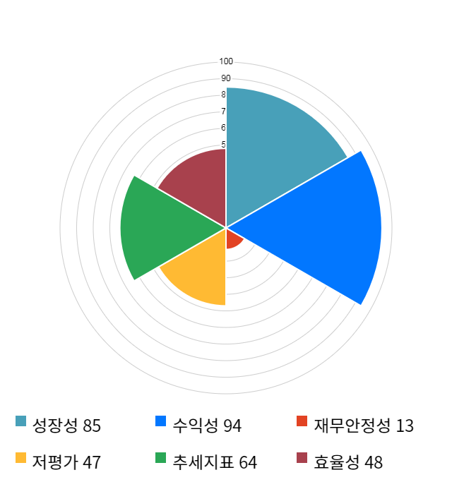 동성화인텍, 전일 대비 약 4% 하락한 7,700원