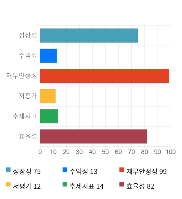 프로스테믹스, 전일 대비 약 5% 하락한 4,135원