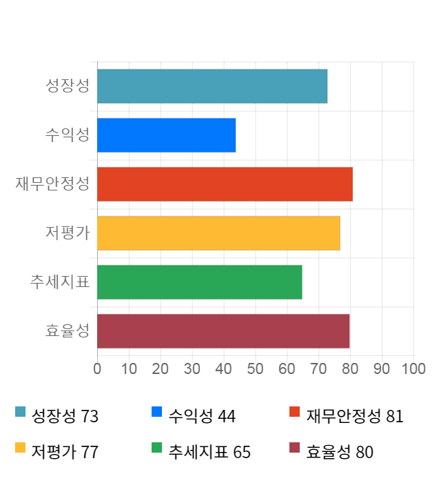 한국공항, 전일 대비 약 4% 하락한 41,050원