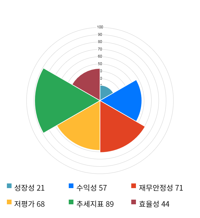 대원, 전일 대비 약 4% 하락한 12,300원