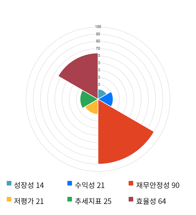 코아스템, 전일 대비 약 3% 하락한 9,070원