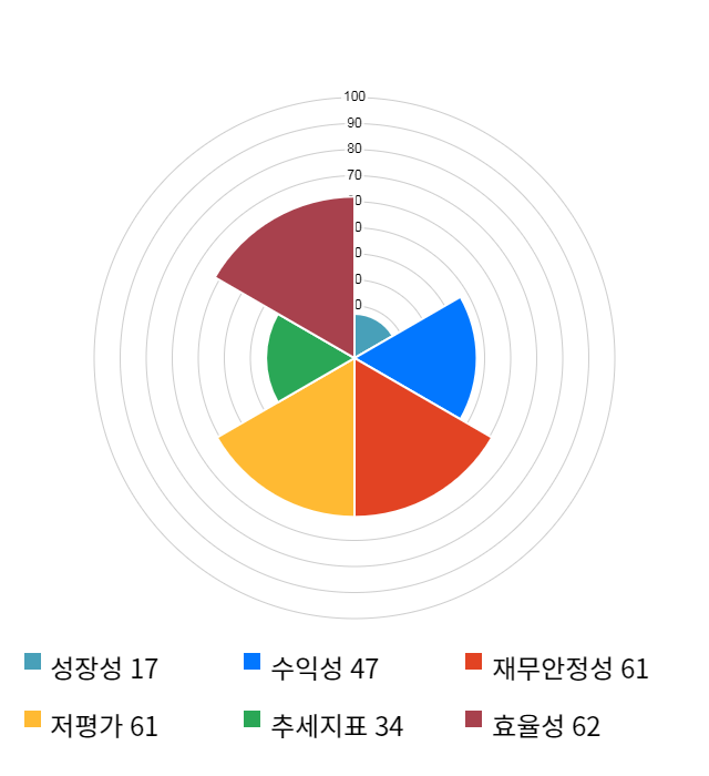 엘오티베큠, 전일 대비 약 8% 상승한 7,580원