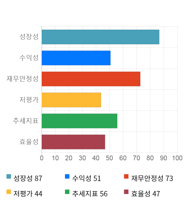 케이맥, 전일 대비 약 3% 하락한 11,050원