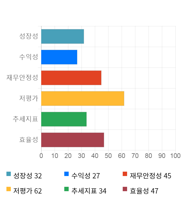 미래나노텍, 전일 대비 약 3% 하락한 3,110원