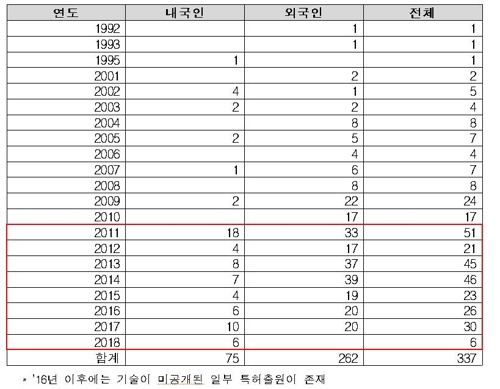 소비자 입맛 따라 진화하는 커피 캡슐…특허출원 급증