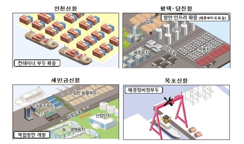 "부산항 세계 3대 항으로"…항만 12곳 개발에 20년간 42조 투입