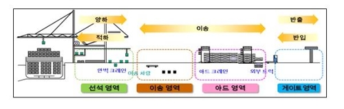 "부산항 세계 3대 항으로"…항만 12곳 개발에 20년간 42조 투입