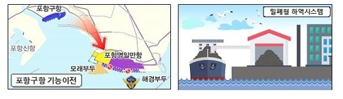 "부산항 세계 3대 항으로"…항만 12곳 개발에 20년간 42조 투입