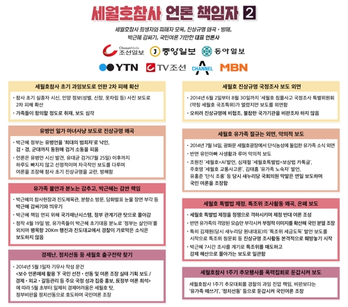 세월호 단체들 '참사 왜곡보도 책임' 7개 언론사 명단 공개