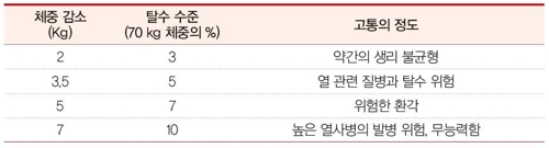 [건강이 최고] 폭염에 땀이 비 오듯…소금, 먹어야 할까