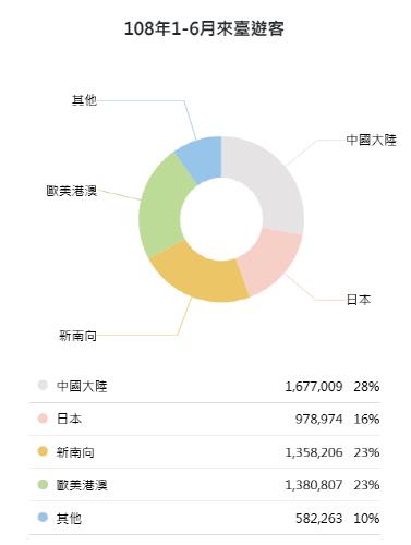 中, 곧 대만행 단체여행도 제한…총통선거 겨냥한 듯