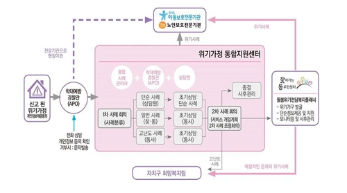 서울 '위기가정 통합지원센터' 15개 자치구로 확대