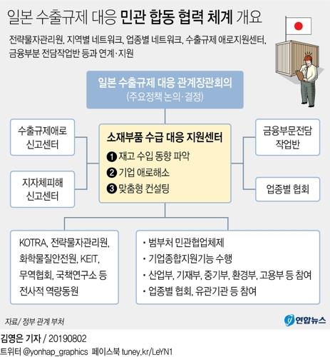 정부 "소재부품장비 대책 핵심은 대-중소기업 상생협력"