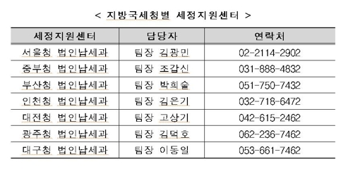 [한일 경제전쟁] 피해 중소기업에 세무조사 유예·중지