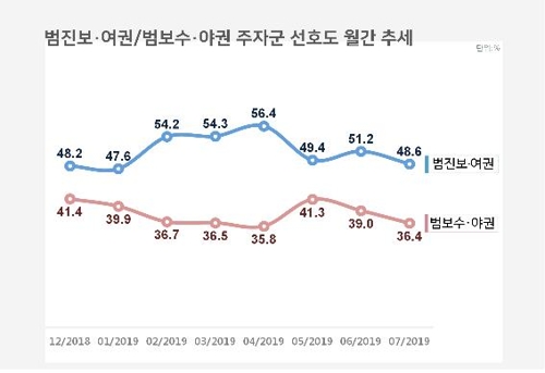 대선주자 선호도, 이낙연 첫 오차범위 밖 1위…황교안 2위[리얼미터]