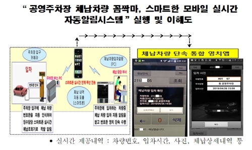 서울 서초구, 공영주차장서 실시간체납차량 자동알림시스템 운영