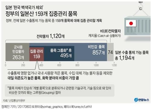 日 내일 수출규제 시행세칙 발표…국내기업 피해규모 '가늠자'