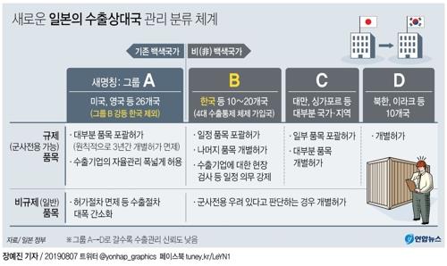 일본, '백색국가서 한국 제외' 시행령 공포…관보 게재