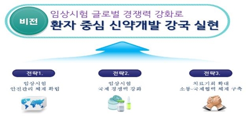 식약처, 임상시험 로드맵 마련…"치료기회 확대·개발 지원"