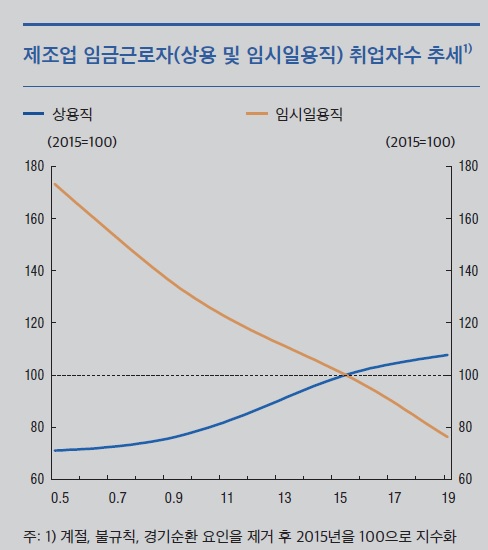 Domestic real estate loan approaches 1700 trillion won ... households exceed 1000 trillion