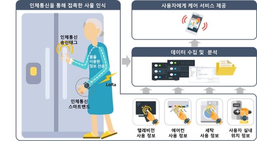 혁신성장동력 실증·기획사업에 내년까지 64억8천만원 지원