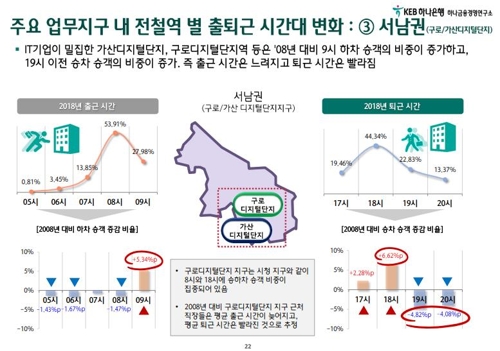 지하철에 나타난 주52시간…9시 출근·6시 퇴근 늘었다