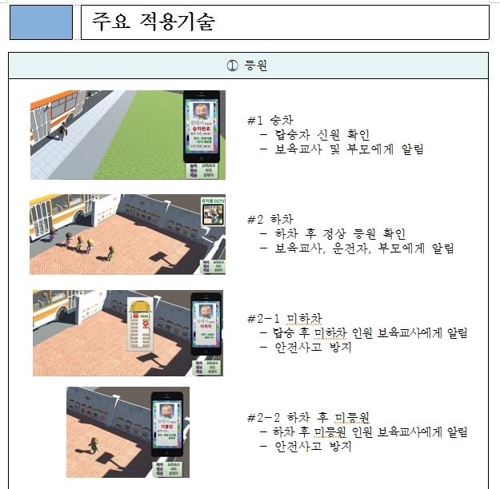 경기도 영유아 등하원 스마트폰 확인…보육안전 시스템 추진