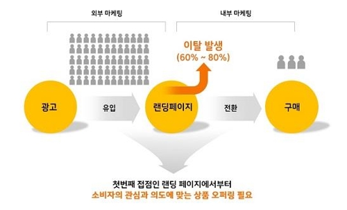 SK플래닛, 개인맞춤 광고-쇼핑몰 연결 '레코픽랜딩' 서비스 출시