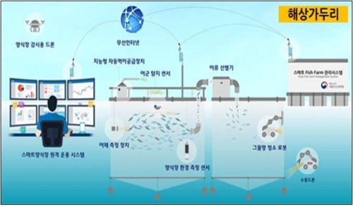 경남도, 친환경양식어업육성 공모사업 선정…48억 확보