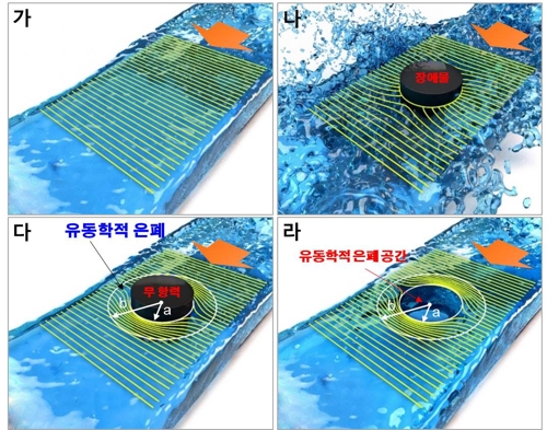 메타물질로 미사일·선박 속도 최대로…"물·바람 피할 수 있어"