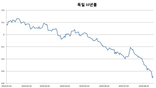 만기 한달 앞둔 우리은행 파생상품 원금 '완전손실' 우려