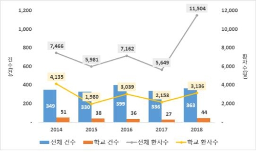 식약처·지자체, 가을 신학기 학교급식 식중독 예방 합동점검