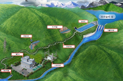 수은, 네팔 수력발전소 건설에 5천만달러 대출지원