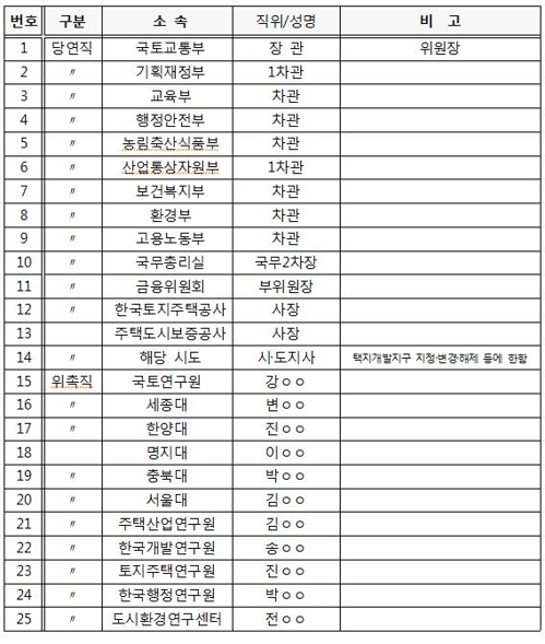 김현아 의원, 주정심 개편 추진…"분양가 상한제 남발 막겠다"