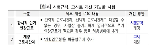 경총, 정부에 유연근무제 개선 건의…"일시적 연장근로 허용"