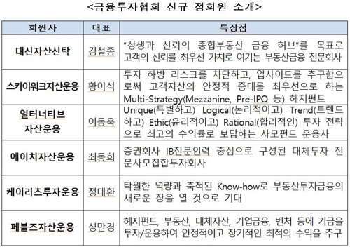 대신자산신탁 등 6곳 금투협 정회원 가입