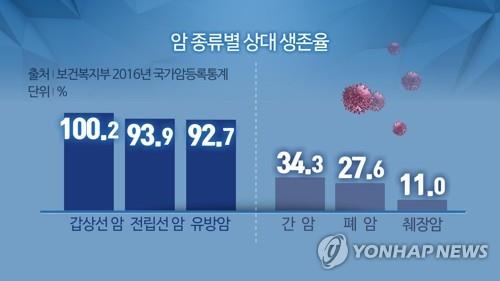 [명의에게 묻다] 췌장암은 사형선고?…"두려움이 가장 큰 적"